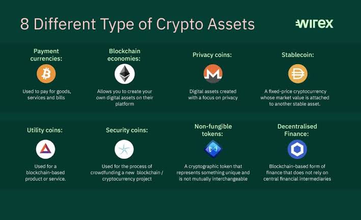 What is Crypto Currency How to Work