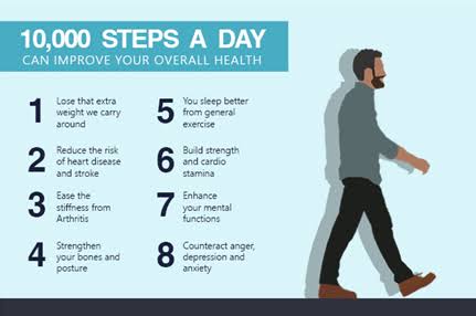 The Health Benefits of Walking 10,000 Steps Daily